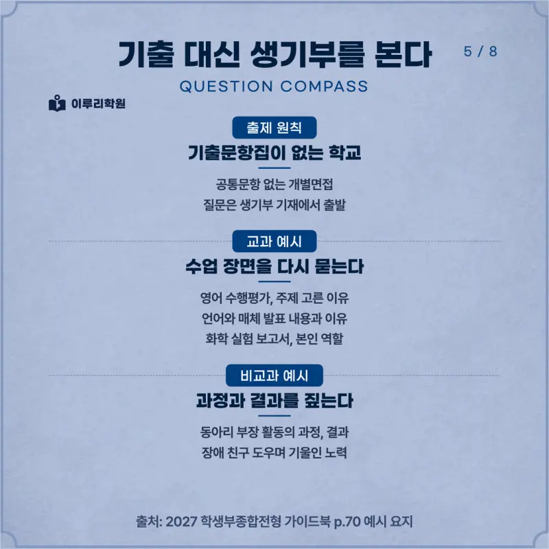 [대치동 학종] 서울과학기술대학교(서울과기대) 학생부종합 면접 일정, 스타일, 출제유형, 꿀팁 분석 - 대치동 면접 수시 컨설팅 학원 본문 이미지 5