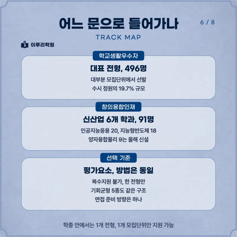 [대치동 학종] 서울과학기술대학교(서울과기대) 학생부종합 면접 일정, 스타일, 출제유형, 꿀팁 분석 - 대치동 면접 수시 컨설팅 학원 본문 이미지 6