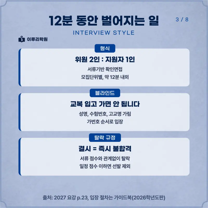 [대치동 학종] 서울시립대학교(시립대) 학생부종합 면접 일정, 스타일, 출제유형, 꿀팁 분석 - 대치동 면접 대비 학원 본문 이미지 3