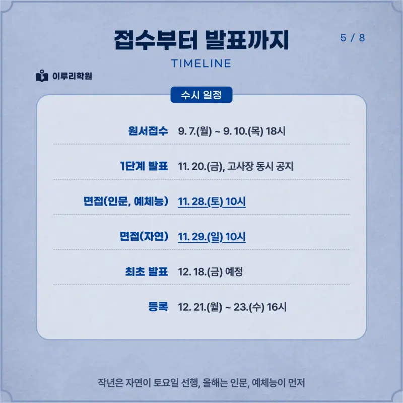 [대치동 학종] 서울시립대학교(시립대) 학생부종합 면접 일정, 스타일, 출제유형, 꿀팁 분석 - 대치동 면접 대비 학원 본문 이미지 5