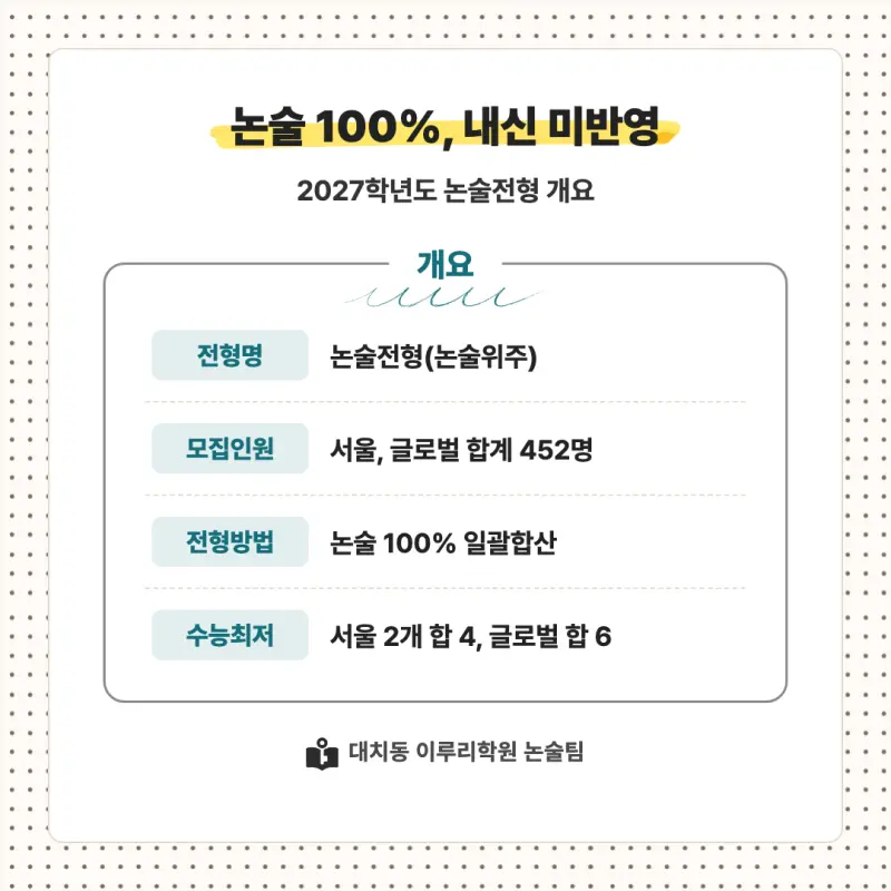 2027 한국외국어대학교(외대) 대입논술(인문논술) 모집요강, 일정, 유형특성, 출제경향, 경쟁률, 인원, 입결 - 대치동 논술학원 본문 이미지 2