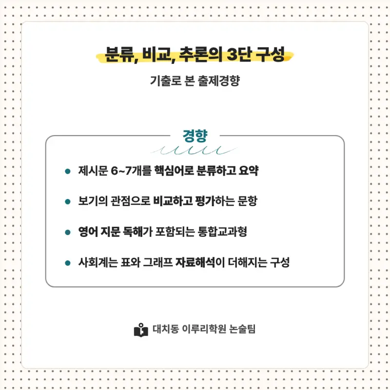 2027 한국외국어대학교(외대) 대입논술(인문논술) 모집요강, 일정, 유형특성, 출제경향, 경쟁률, 인원, 입결 - 대치동 논술학원 본문 이미지 7