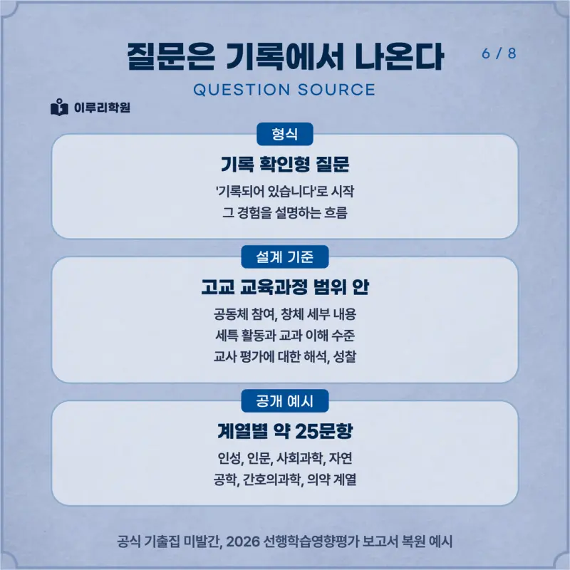 [대치동 학종] 가천대학교(가천대) 학생부종합 면접 일정, 스타일, 출제유형, 꿀팁 분석 - 대치동 면접 학원 본문 이미지 6
