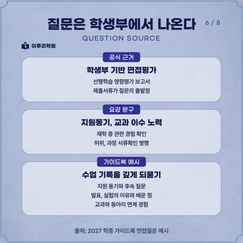 [대치동 학종] 서울여자대학교(서울여대) 학생부종합 면접 일정, 스타일, 출제유형, 꿀팁 분석 - 대치 면접 학원 본문 이미지 6