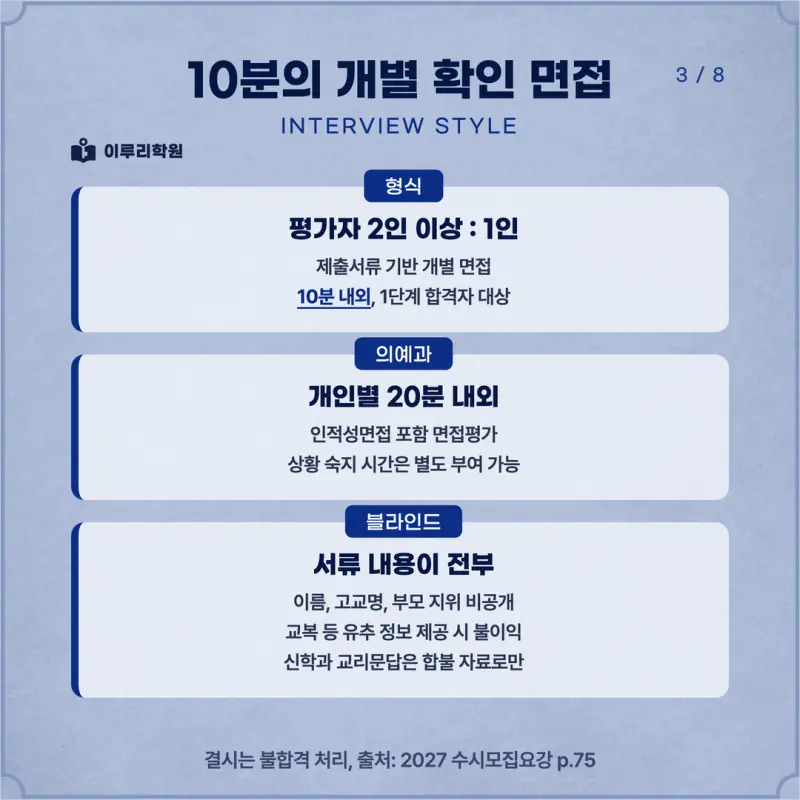 [대치동 학종] 가톨릭대학교(가톨릭대) 학생부종합 면접 일정, 스타일, 출제유형, 꿀팁 분석 - 이루리학원 본문 이미지 3