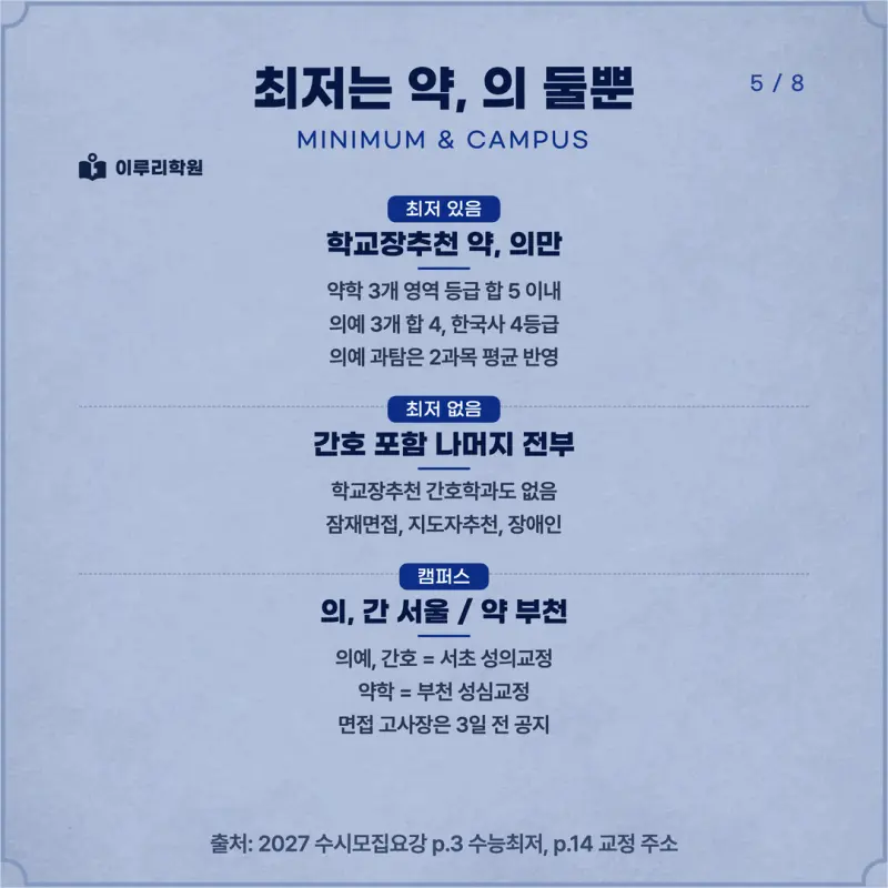[대치동 학종] 가톨릭대학교(가톨릭대) 학생부종합 면접 일정, 스타일, 출제유형, 꿀팁 분석 - 이루리학원 본문 이미지 5