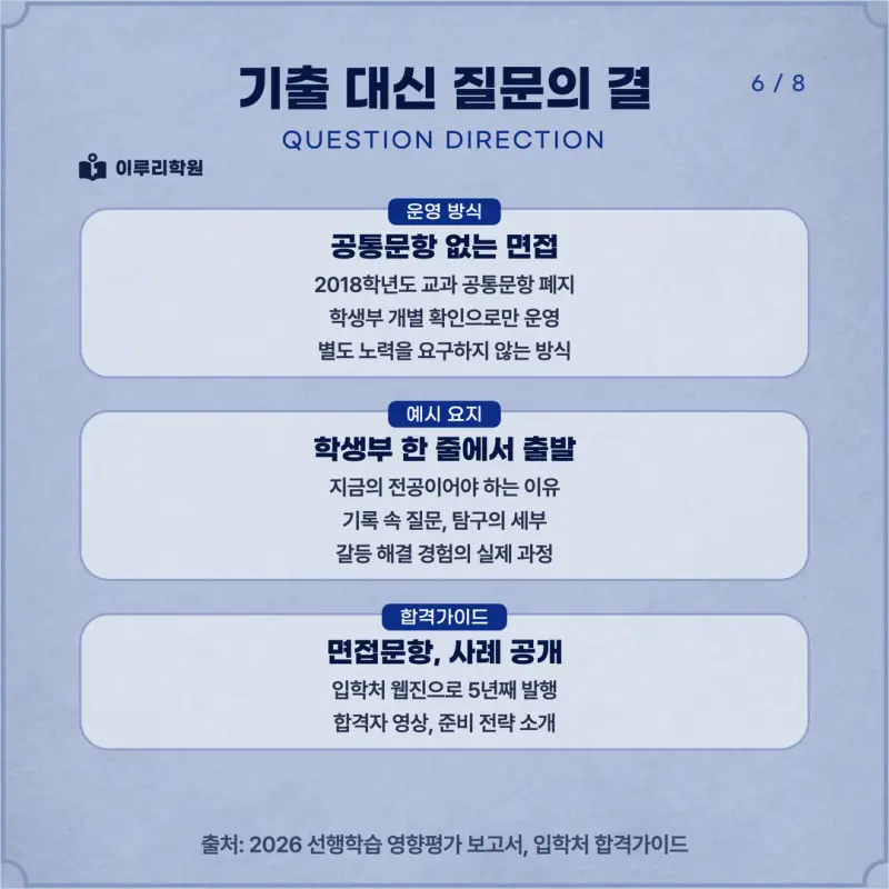[대치동 학종] 가톨릭대학교(가톨릭대) 학생부종합 면접 일정, 스타일, 출제유형, 꿀팁 분석 - 이루리학원 본문 이미지 6