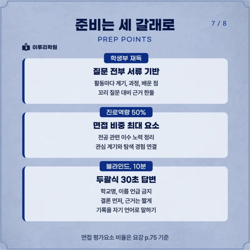 [대치동 학종] 가톨릭대학교(가톨릭대) 학생부종합 면접 일정, 스타일, 출제유형, 꿀팁 분석 - 이루리학원 본문 이미지 7