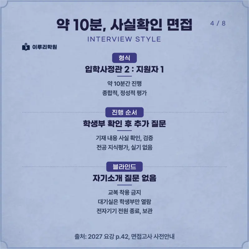 [대치동 학종] 성신여자대학교(성신여대) 학생부종합 면접 일정, 스타일, 출제유형, 꿀팁 분석 - 대치동 면접 수시 컨설팅 학원 본문 이미지 4