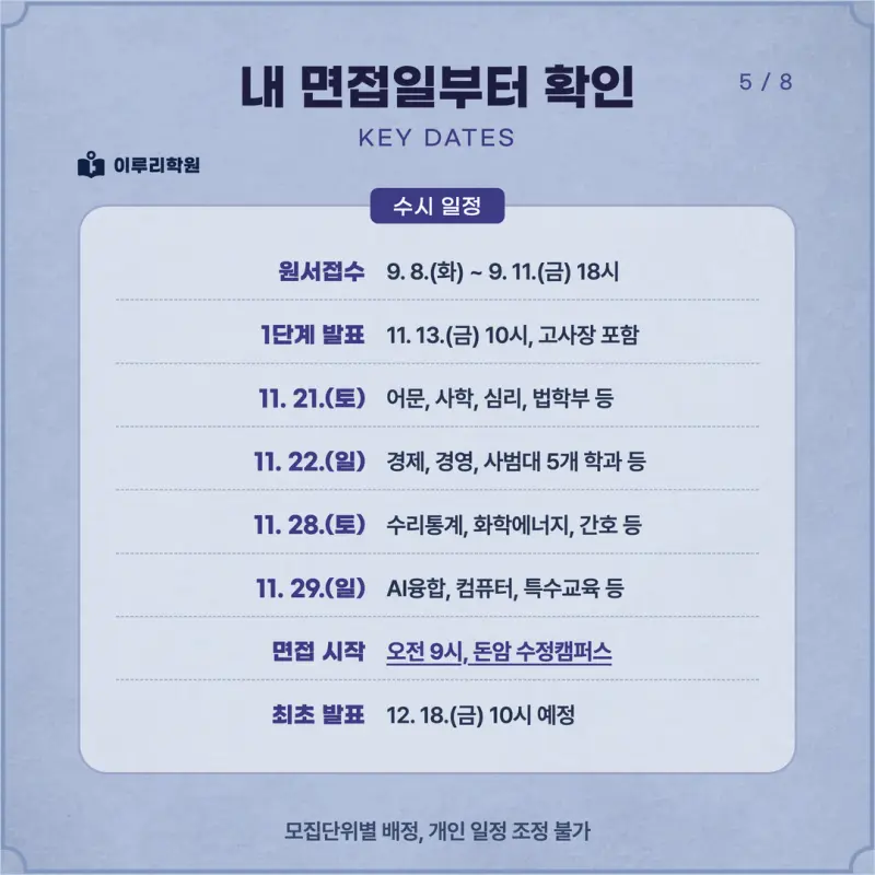 [대치동 학종] 성신여자대학교(성신여대) 학생부종합 면접 일정, 스타일, 출제유형, 꿀팁 분석 - 대치동 면접 수시 컨설팅 학원 본문 이미지 5