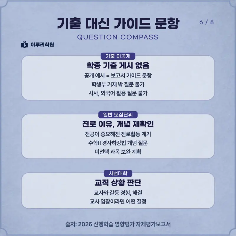 [대치동 학종] 성신여자대학교(성신여대) 학생부종합 면접 일정, 스타일, 출제유형, 꿀팁 분석 - 대치동 면접 수시 컨설팅 학원 본문 이미지 6