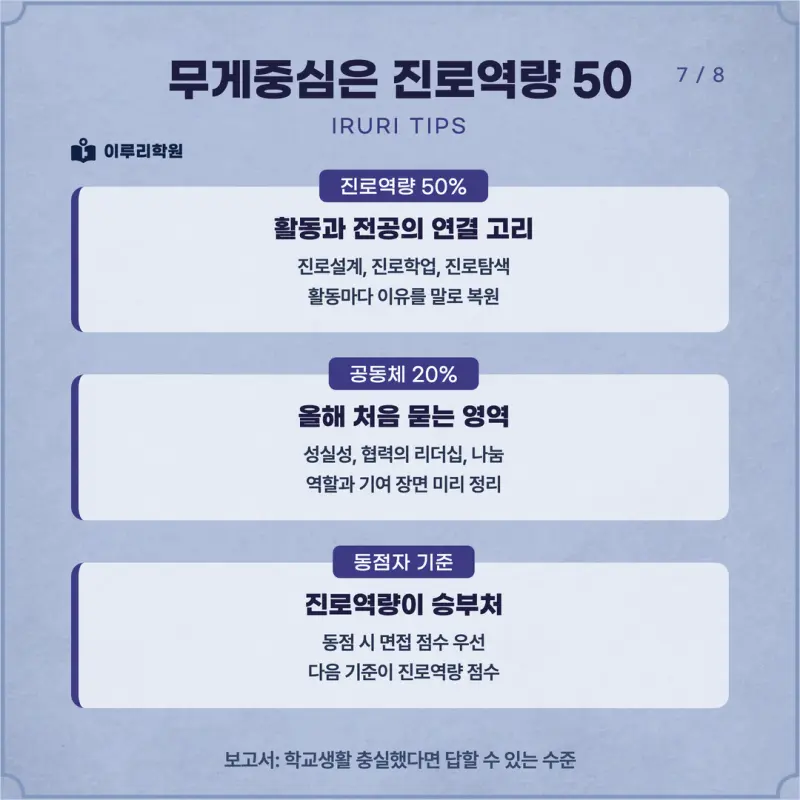 [대치동 학종] 성신여자대학교(성신여대) 학생부종합 면접 일정, 스타일, 출제유형, 꿀팁 분석 - 대치동 면접 수시 컨설팅 학원 본문 이미지 7