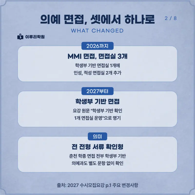 [대치동 학종] 강원대학교 춘천캠퍼스(강원대) 학생부종합 면접 일정, 스타일, 출제유형, 꿀팁 분석 - 이루리학원 본문 이미지 2