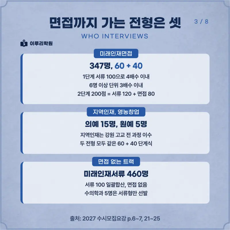 [대치동 학종] 강원대학교 춘천캠퍼스(강원대) 학생부종합 면접 일정, 스타일, 출제유형, 꿀팁 분석 - 이루리학원 본문 이미지 3
