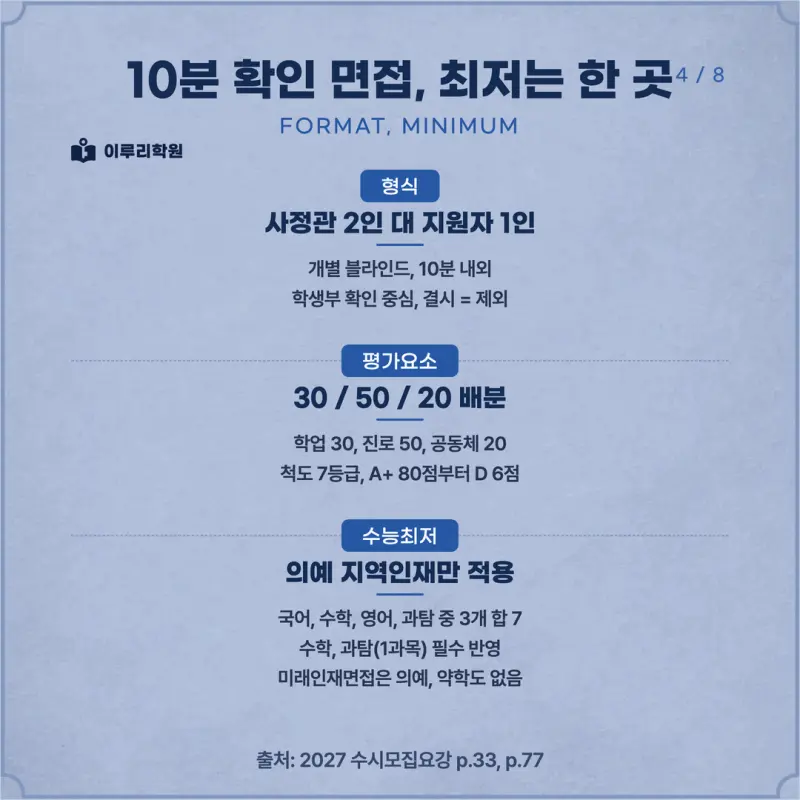 [대치동 학종] 강원대학교 춘천캠퍼스(강원대) 학생부종합 면접 일정, 스타일, 출제유형, 꿀팁 분석 - 이루리학원 본문 이미지 4