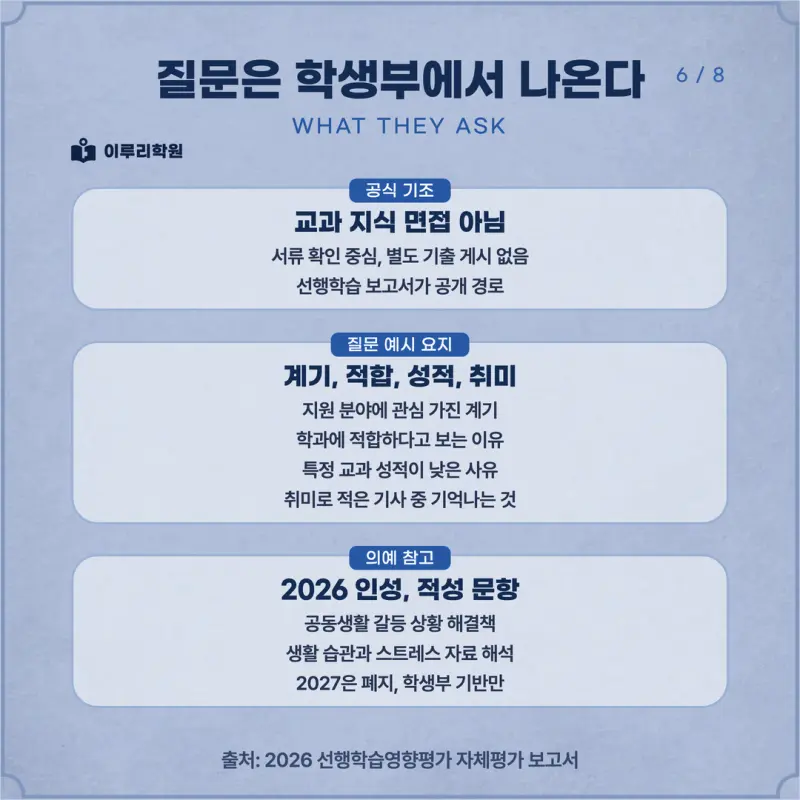 [대치동 학종] 강원대학교 춘천캠퍼스(강원대) 학생부종합 면접 일정, 스타일, 출제유형, 꿀팁 분석 - 이루리학원 본문 이미지 6