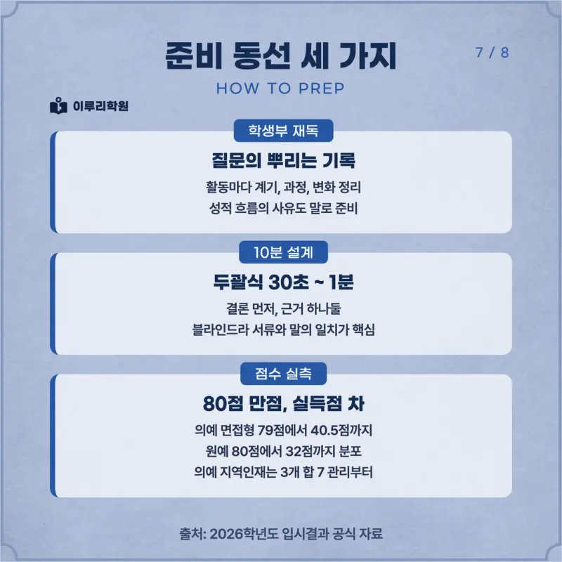 [대치동 학종] 강원대학교 춘천캠퍼스(강원대) 학생부종합 면접 일정, 스타일, 출제유형, 꿀팁 분석 - 이루리학원 본문 이미지 7