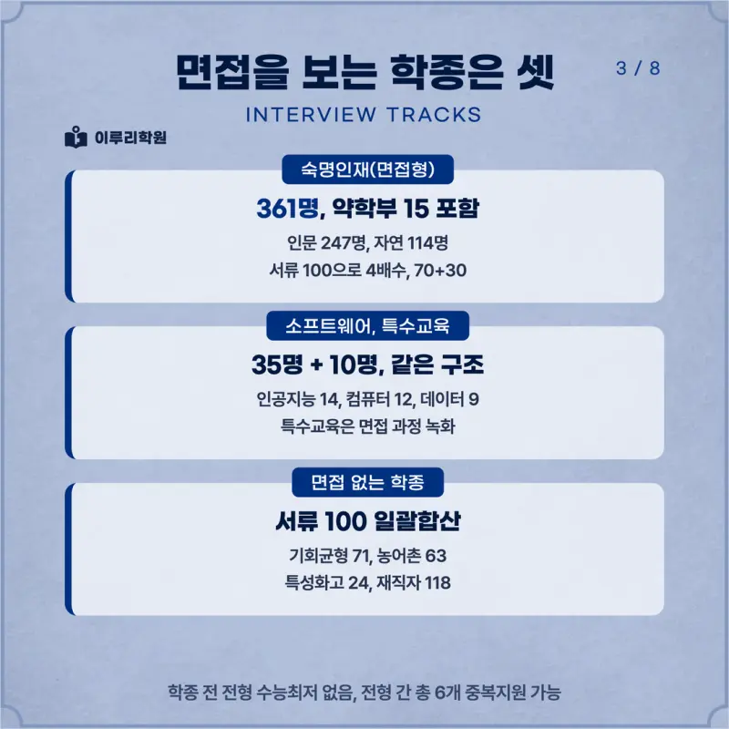 [대치동 학종] 숙명여자대학교(숙명여대) 학생부종합 면접 일정, 스타일, 출제유형, 꿀팁 분석 - 대치동 면접 대비 학원 본문 이미지 3