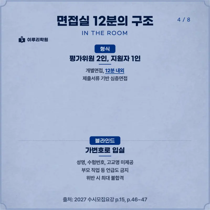 [대치동 학종] 숙명여자대학교(숙명여대) 학생부종합 면접 일정, 스타일, 출제유형, 꿀팁 분석 - 대치동 면접 대비 학원 본문 이미지 4