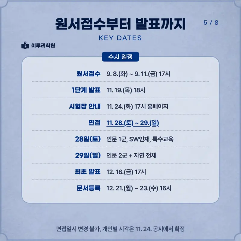 [대치동 학종] 숙명여자대학교(숙명여대) 학생부종합 면접 일정, 스타일, 출제유형, 꿀팁 분석 - 대치동 면접 대비 학원 본문 이미지 5