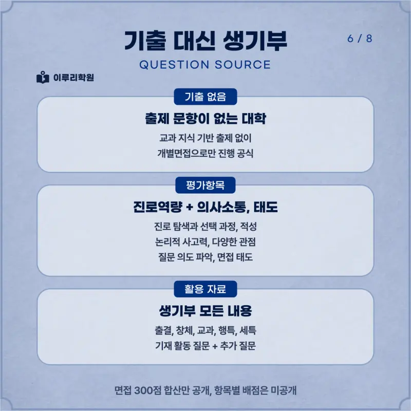 [대치동 학종] 숙명여자대학교(숙명여대) 학생부종합 면접 일정, 스타일, 출제유형, 꿀팁 분석 - 대치동 면접 대비 학원 본문 이미지 6
