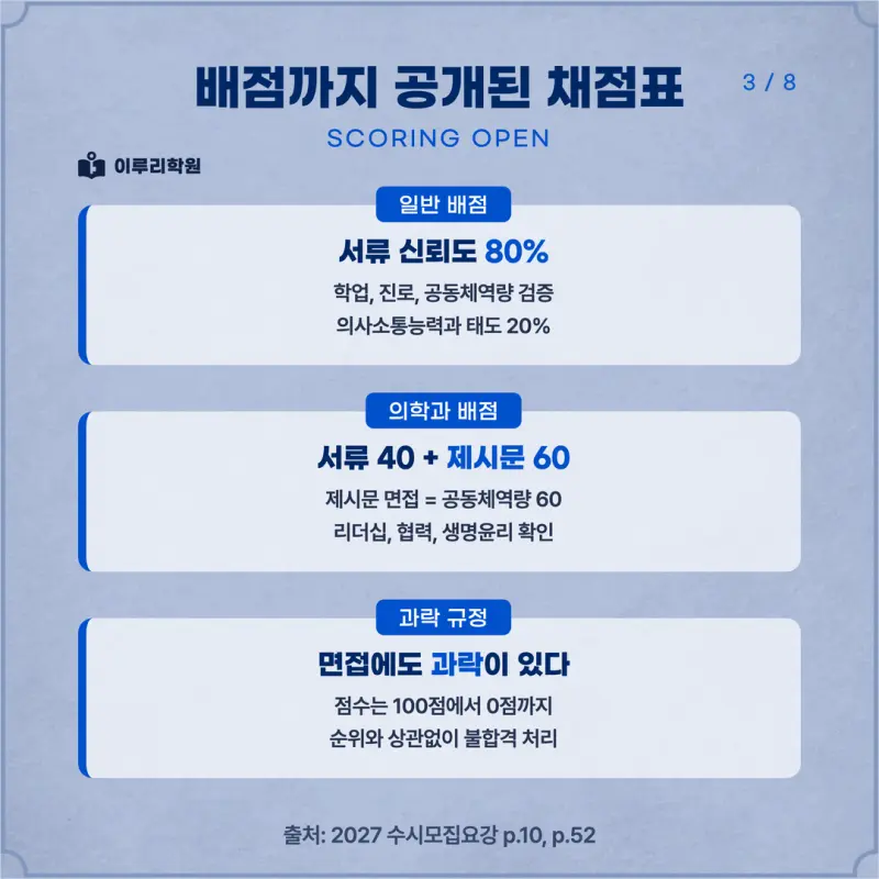 [대치동 학종] 아주대학교(아주대) 학생부종합 면접 일정, 스타일, 출제유형, 꿀팁 분석 - 대치동 컨설팅 입시학원 본문 이미지 3