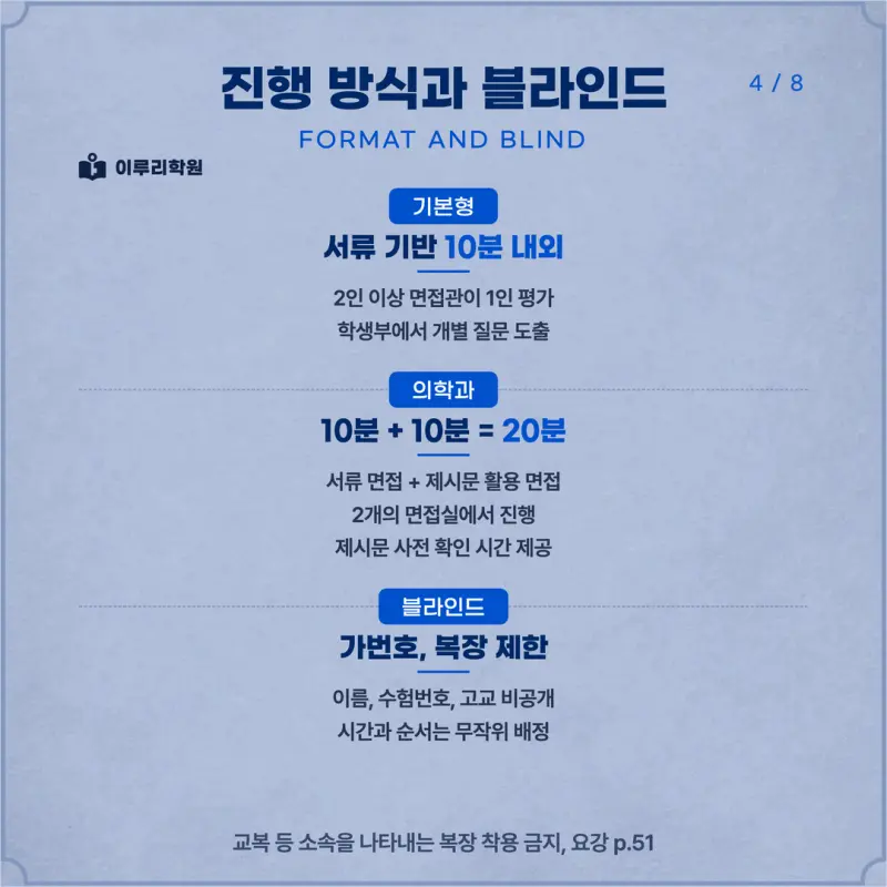 [대치동 학종] 아주대학교(아주대) 학생부종합 면접 일정, 스타일, 출제유형, 꿀팁 분석 - 대치동 컨설팅 입시학원 본문 이미지 4