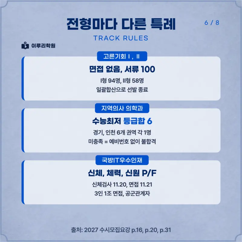 [대치동 학종] 아주대학교(아주대) 학생부종합 면접 일정, 스타일, 출제유형, 꿀팁 분석 - 대치동 컨설팅 입시학원 본문 이미지 6