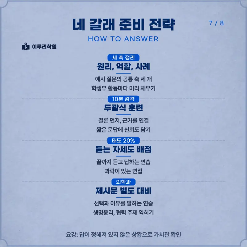 [대치동 학종] 아주대학교(아주대) 학생부종합 면접 일정, 스타일, 출제유형, 꿀팁 분석 - 대치동 컨설팅 입시학원 본문 이미지 7