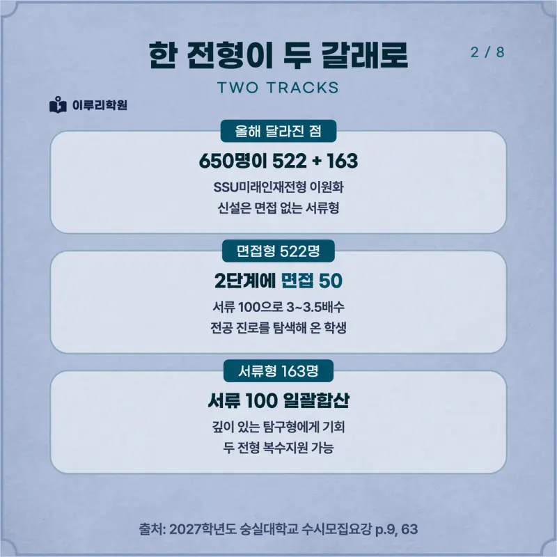 [대치동 학종] 숭실대학교(숭실대) 학생부종합 면접 일정, 스타일, 출제유형, 꿀팁 분석 - 대치동 입시학원 본문 이미지 2