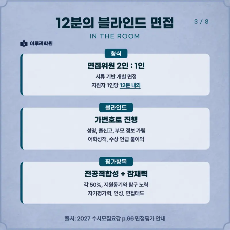 [대치동 학종] 숭실대학교(숭실대) 학생부종합 면접 일정, 스타일, 출제유형, 꿀팁 분석 - 대치동 입시학원 본문 이미지 3