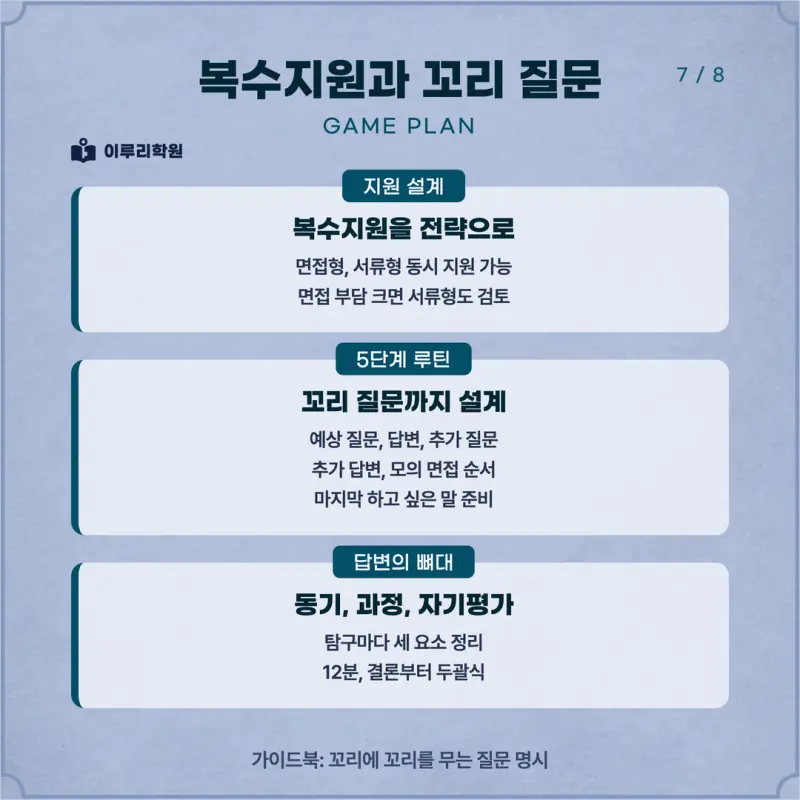 [대치동 학종] 숭실대학교(숭실대) 학생부종합 면접 일정, 스타일, 출제유형, 꿀팁 분석 - 대치동 입시학원 본문 이미지 7