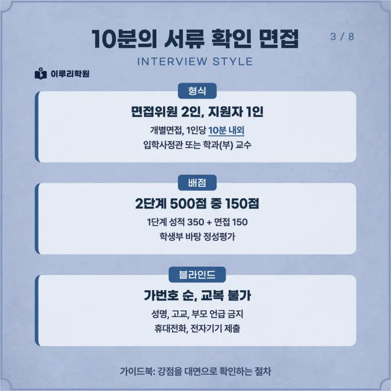 [대치동 학종] 인천대학교(인천대) 학생부종합 면접 일정, 스타일, 출제유형, 꿀팁 분석 - 대치동 논술학원 본문 이미지 3