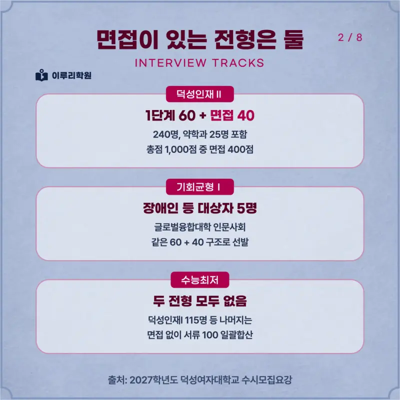 [대치동 학종] 덕성여자대학교(덕성여대) 학생부종합 면접 일정, 스타일, 출제유형, 꿀팁 분석 - 대치 수시대비 학원 본문 이미지 2