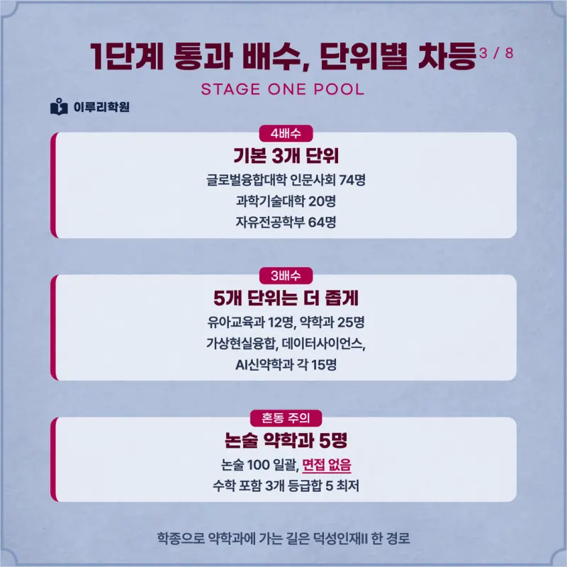 [대치동 학종] 덕성여자대학교(덕성여대) 학생부종합 면접 일정, 스타일, 출제유형, 꿀팁 분석 - 대치 수시대비 학원 본문 이미지 3