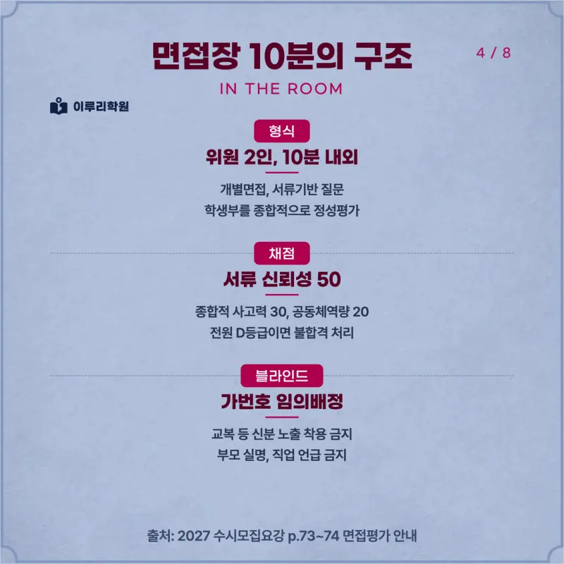 [대치동 학종] 덕성여자대학교(덕성여대) 학생부종합 면접 일정, 스타일, 출제유형, 꿀팁 분석 - 대치 수시대비 학원 본문 이미지 4