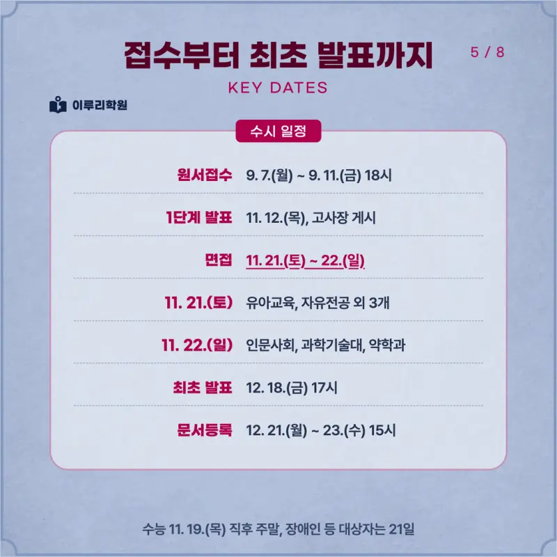 [대치동 학종] 덕성여자대학교(덕성여대) 학생부종합 면접 일정, 스타일, 출제유형, 꿀팁 분석 - 대치 수시대비 학원 본문 이미지 5