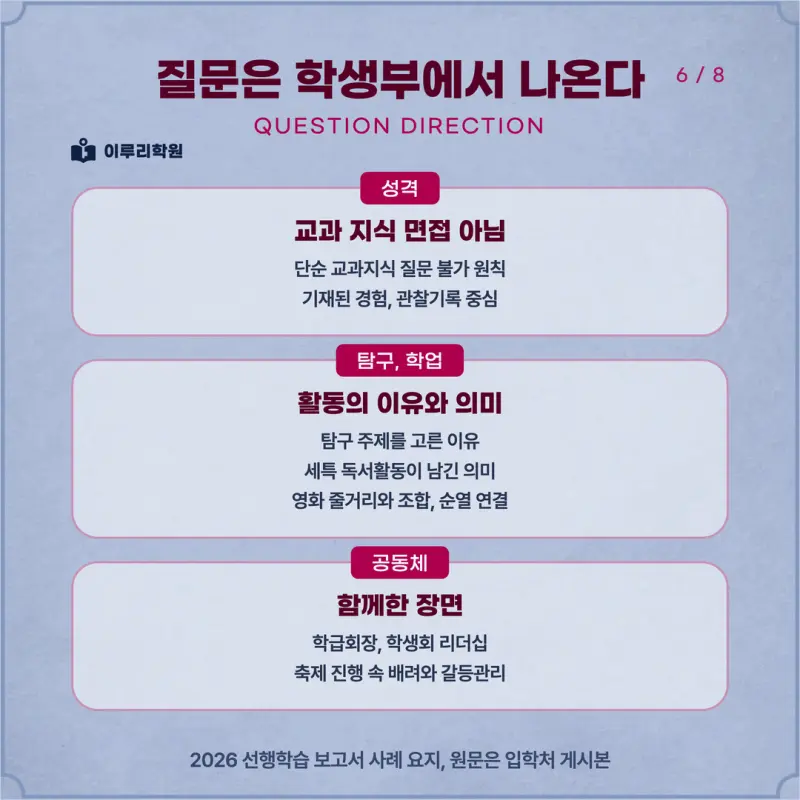 [대치동 학종] 덕성여자대학교(덕성여대) 학생부종합 면접 일정, 스타일, 출제유형, 꿀팁 분석 - 대치 수시대비 학원 본문 이미지 6