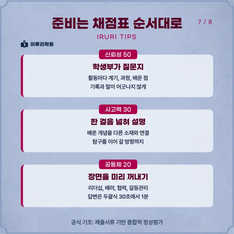 [대치동 학종] 덕성여자대학교(덕성여대) 학생부종합 면접 일정, 스타일, 출제유형, 꿀팁 분석 - 대치 수시대비 학원 본문 이미지 7