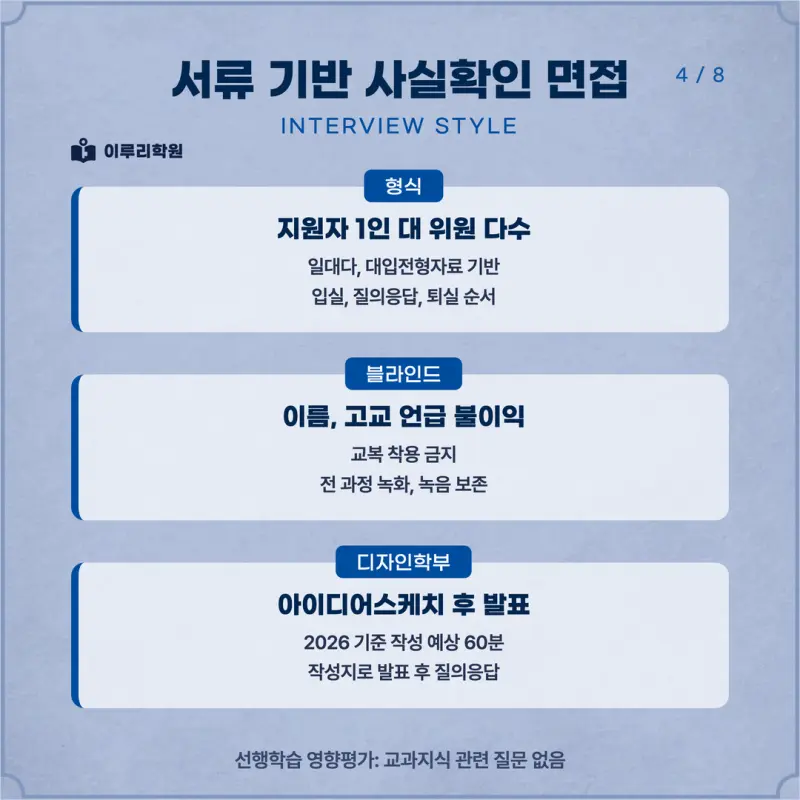 [대치동 학종] 경기대학교(경기대) 학생부종합전형 면접형 면접 일정, 스타일, 출제유형, 꿀팁 분석 - 대치동 수시 컨설팅 학원 본문 이미지 4