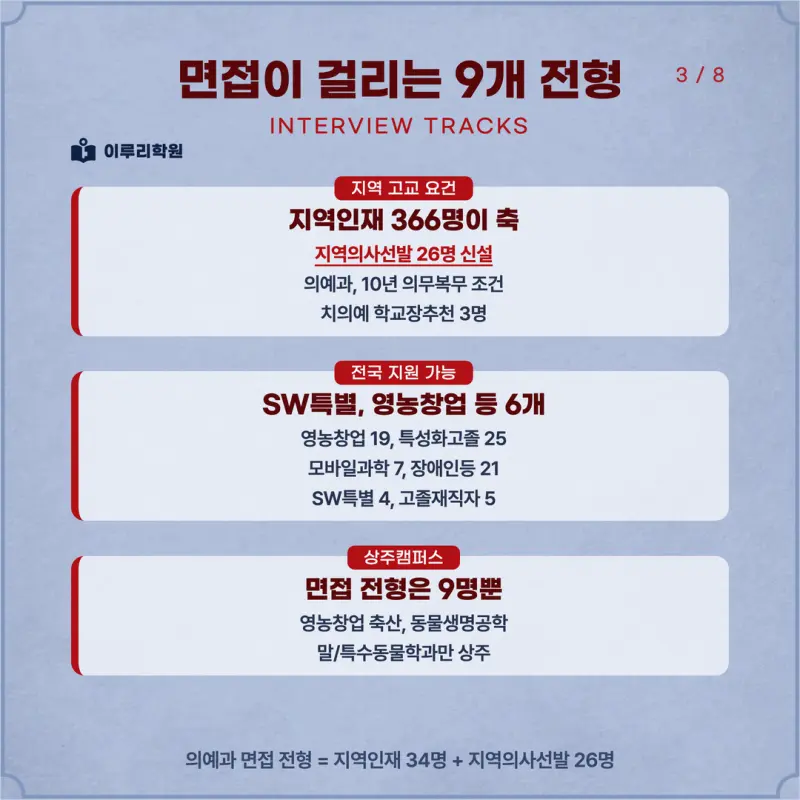 [대치동 학종] 경북대학교(경북대) 학생부종합 면접 일정, 스타일, 출제유형, 꿀팁 분석 - 이루리학원 본문 이미지 3