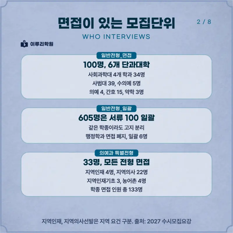 [대치동 학종] 경상국립대학교(경상국립대) 학생부종합 면접 일정, 스타일, 출제유형, 꿀팁 분석 - 대치 면접 수시 컨설팅 학원 본문 이미지 2