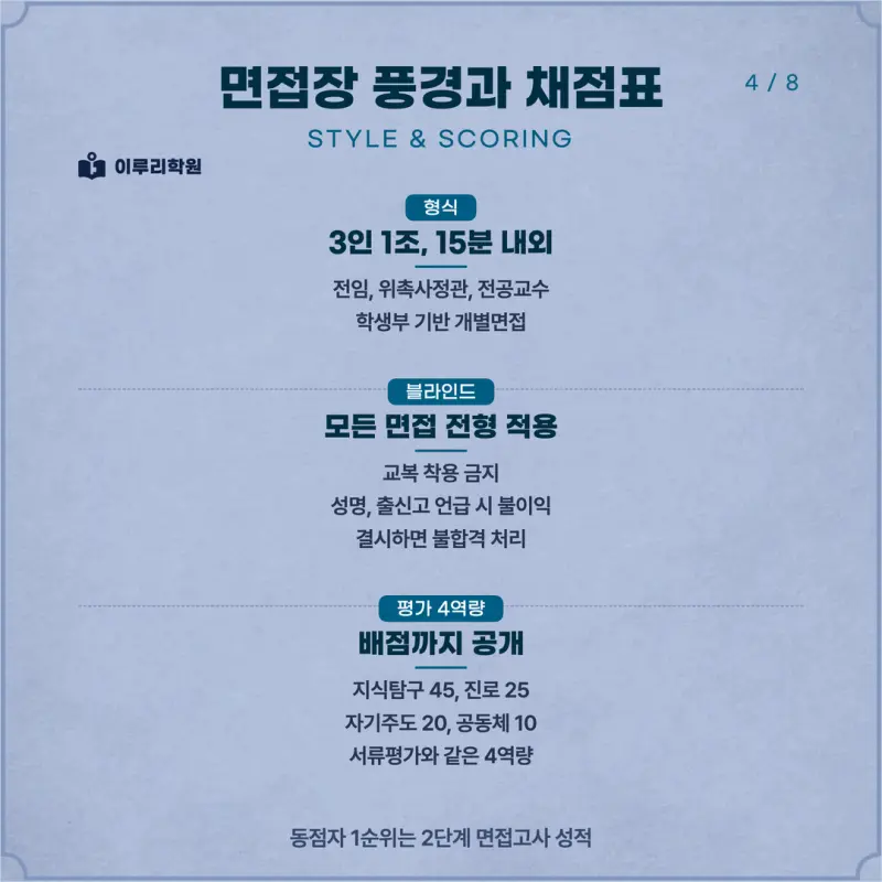 [대치동 학종] 경상국립대학교(경상국립대) 학생부종합 면접 일정, 스타일, 출제유형, 꿀팁 분석 - 대치 면접 수시 컨설팅 학원 본문 이미지 4