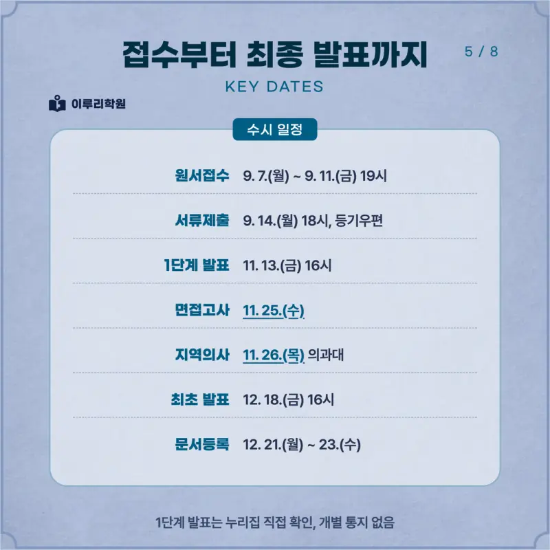 [대치동 학종] 경상국립대학교(경상국립대) 학생부종합 면접 일정, 스타일, 출제유형, 꿀팁 분석 - 대치 면접 수시 컨설팅 학원 본문 이미지 5