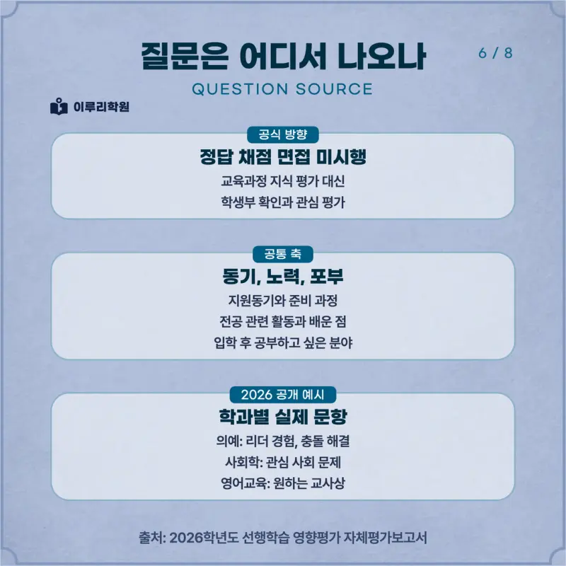 [대치동 학종] 경상국립대학교(경상국립대) 학생부종합 면접 일정, 스타일, 출제유형, 꿀팁 분석 - 대치 면접 수시 컨설팅 학원 본문 이미지 6