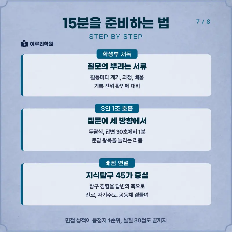 [대치동 학종] 경상국립대학교(경상국립대) 학생부종합 면접 일정, 스타일, 출제유형, 꿀팁 분석 - 대치 면접 수시 컨설팅 학원 본문 이미지 7