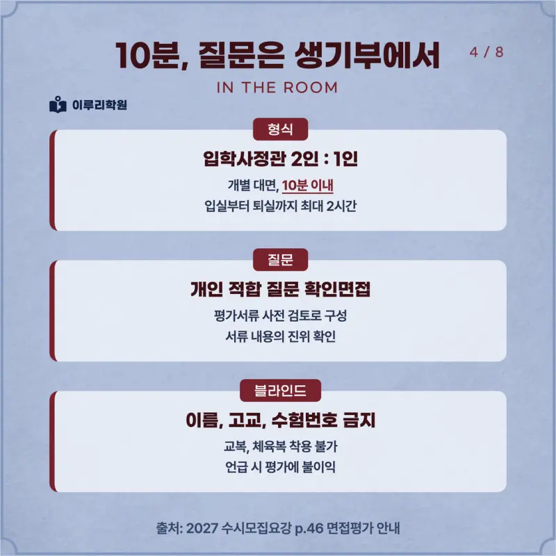 [대치동 학종] 광운대학교(광운대) 학생부종합 면접 일정, 스타일, 출제유형, 꿀팁 분석 - 대치동 면접 대비 학원 본문 이미지 4