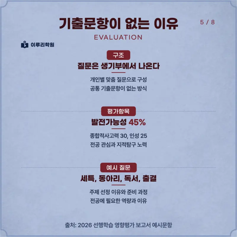 [대치동 학종] 광운대학교(광운대) 학생부종합 면접 일정, 스타일, 출제유형, 꿀팁 분석 - 대치동 면접 대비 학원 본문 이미지 5