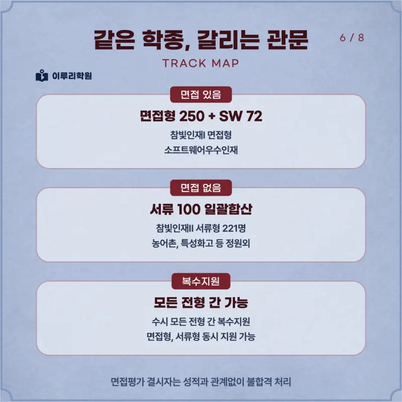 [대치동 학종] 광운대학교(광운대) 학생부종합 면접 일정, 스타일, 출제유형, 꿀팁 분석 - 대치동 면접 대비 학원 본문 이미지 6