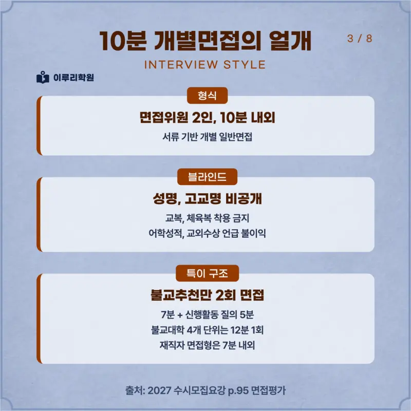 [대치동 학종] 동국대학교(동국대) 학생부종합 면접 일정, 스타일, 출제유형, 꿀팁 분석 - 대치 입시전문 학원 본문 이미지 3